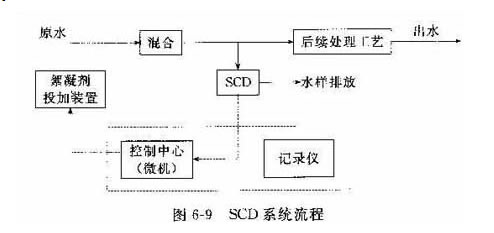 四川混凝剂PAC的配制和使用要领