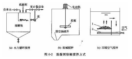 四川混凝剂PAC的配制和使用要领