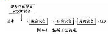 四川混凝剂PAC的配制和使用要领