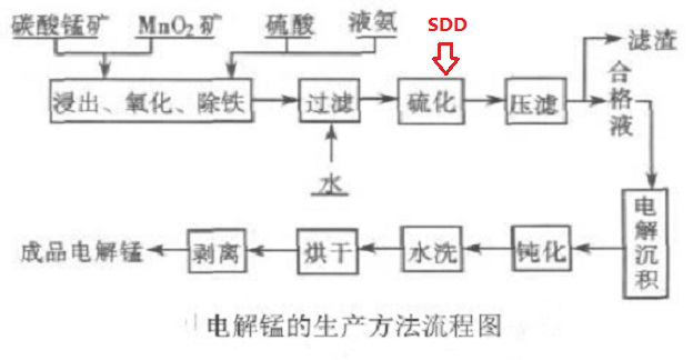 福美钠(SDD)液体