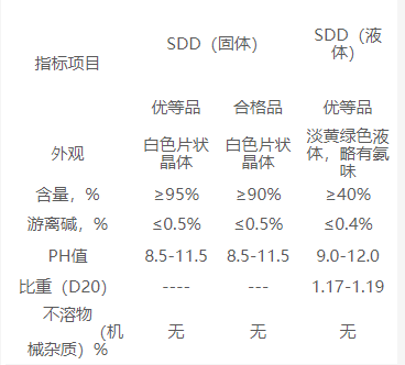 福美钠（SDD）固体