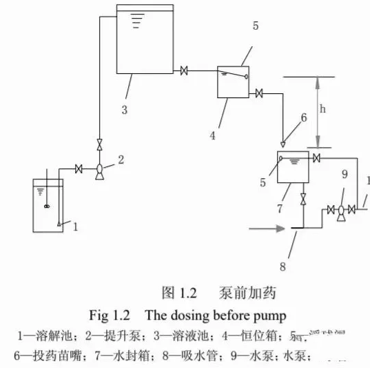 你知道絮凝剂聚合氯化铝PAC怎样使用才华施展最优的效果吗