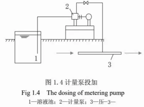 你知道絮凝剂聚合氯化铝PAC怎样使用才华施展最优的效果吗