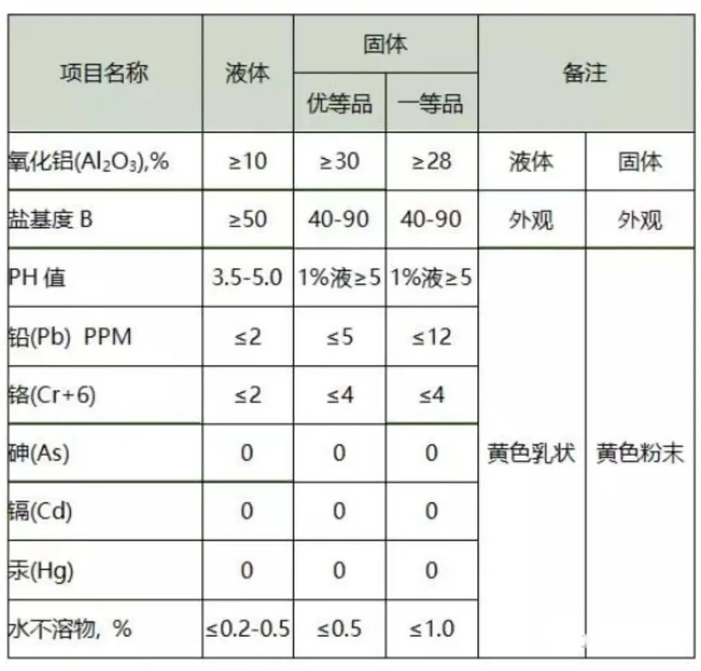 你知道PAC（聚合氯化铝）含量的测定要领是什么？